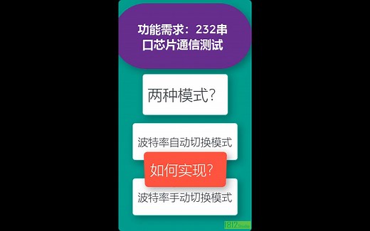 单片机应用工程篇——串口232芯片主从通信测试及编程方法简介