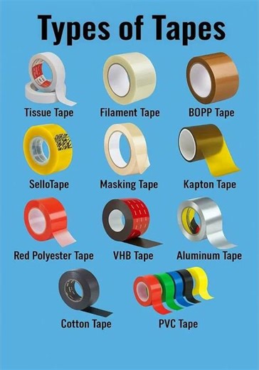 Basic Knowledge for Civil Engineering | Types of Tapes | #shorts