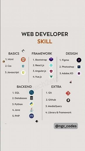 Web Developer Skills🔥 You MUST Learn in 2026 💻 | #shorts #webdevelopment #skills