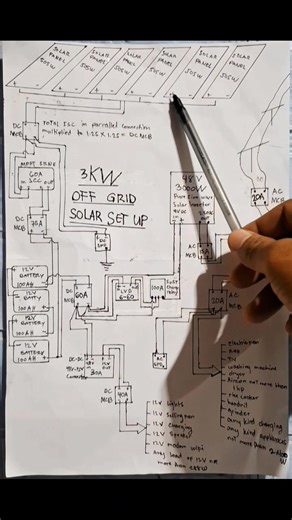 48V 3KW OFF GRID SOLAR SET UP ACTUAL DIAGRAM full video #diy #solarpower | Martu ni oyy