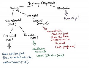 Binary compound - Alchetron, The Free Social Encyclopedia