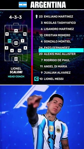 🇦🇷 Argentina FINAL Starting XI | COPA AMERICA 2024