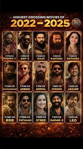 🎬😱Highest Grossing Indian Movies 2022-2025 💥 Pushpa 2, RRR, Jawan, Pathaan Biggest Box Office Kings😱