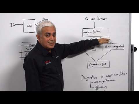 Whiteboard Wednesdays - Diagnostics – What Makes Modus Diagnostics an Industry Leading Tool