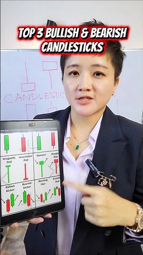 Top 3 Bullish & Bearish Candlestick Patterns