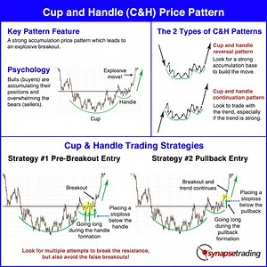 CUP AND HANDLE PATTERN TRADING STRATEGY GUIDE (UPDATED 2021)
