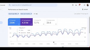I Got Over 100,000 Sessions Traffic on My Ezoic Ads Blog Website (Q/A) Session Google Analytics LIVE