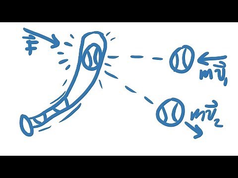 What is an Impulse? What is an Impact?