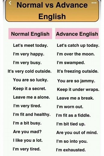 Basic vs Advanced/IELTS English #english #englishgrammar #englishspeaking #shorts #shortsfeed #ielts