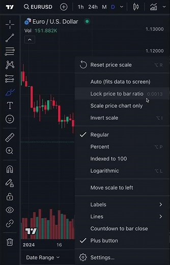 Trader Tip: Invert Your Chart #tradingview #daytrading #crypto #stocks