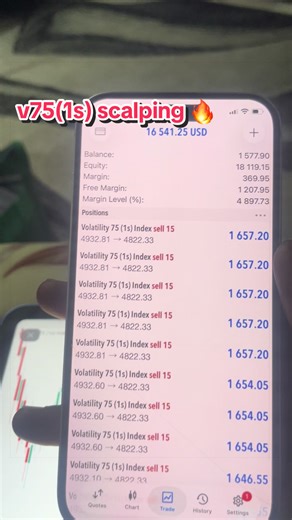 V75 Scalping Strategy for Volatility Markets