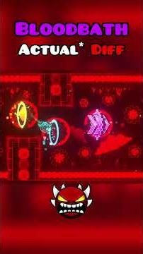 Bloodbaths Actual Rating This Time...