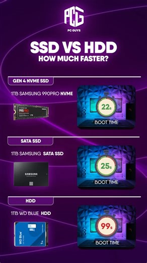 PC GUYS PK | GAMING STORE | GAMING PC on Instagram: "🚀 SSD vs HDD – How Much Faster is it REALLY? Thinking of upgrading your PC storage? Here’s the real-world boot time comparison 👇 ⚡ Gen 4 NVMe SSD (Samsung 990 Pro) – Boot in 22 seconds ⚡ SATA SSD (Samsung) – Boot in 25 seconds 🐢 HDD (WD Blue) – Boot in 99 seconds 💡 If you want faster boot, instant apps, smoother gaming & editing, SSD is a GAME CHANGER! 📍 Available at PC GUYS – Rawalpindi 📩 DM us for best prices & PC upgrades ⸻ 🔑 KEYWORD