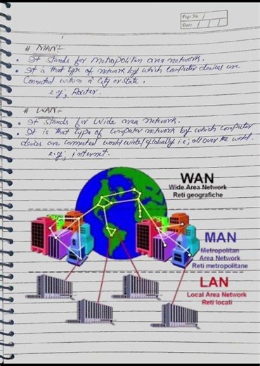 Computer network in a simple and easy way #computer #network #new #shorts #trending #shortsfeed #yt