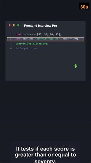Part-7 Series Js Array Methods #shorts #coding #javascript #programming #arraymethods