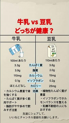 牛乳と豆乳、どっちが健康？🥛🌱 #牛乳 #豆乳 #健康比較 #栄養バランス #健康習慣 #ヘルシーライフ #食事改善 #たんぱく質 #乳製品 #植物性ミルク #ショーツ