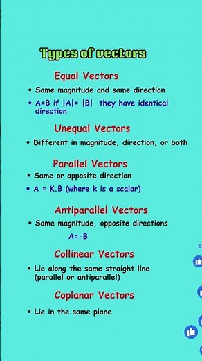 Understanding Types of Vectors in Physics! | #Vectors | #Physics | #Education | #ScienceShorts