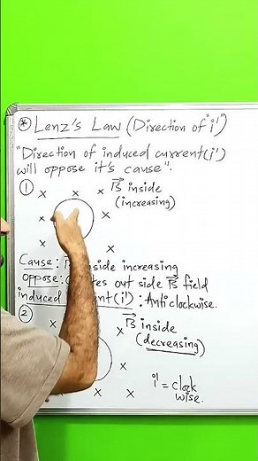 Lenz's Law | Basic Electrical Engineering | Induced current Direction