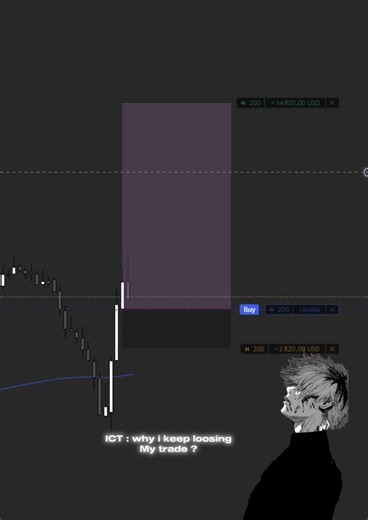 A setup fails when conditions change. A framework was built for that. This is the Orochi Framework. #44emirr #orochipaid #orderflow #nq #tradingstrategy