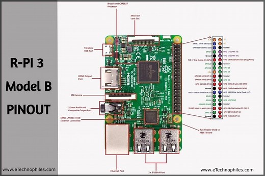 Raspberry Pi 3 GPIO Pinout and Specs in detail (Model B)