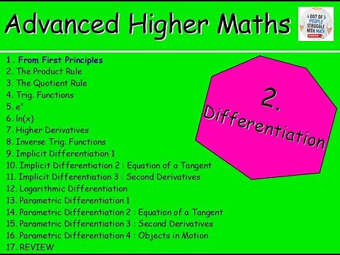 2.1 Differentiation 1 : From First Principles – Advanced Higher Maths Lessons @MrThomasMaths SQA