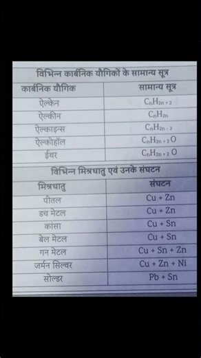 important chemistry formula #gk #railway #education #exam #motivation