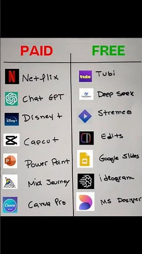 Paid vs Free AI Tools 2026 🤯 Best FREE Alternatives You Must Use
