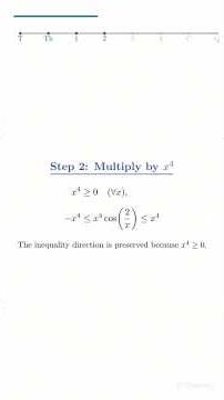 Computing simple limit using squeeze theorem