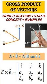 CROSS PRODUCT Concept & Examples Short_Cross/Vector product Right Hand Rule Determinant formula
