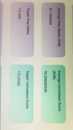 AAI ATC Rankiq check normalised score and rank