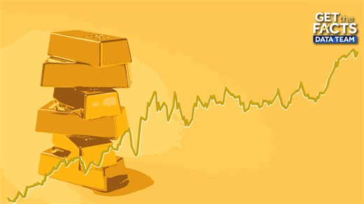 Gold prices hit record highs — Here's what's driving the rush