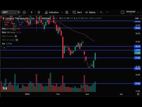 SRPT Stock (Sarepta Therapeutics stock analysis) SRPT STOCK PREDICTION & analysis & news today