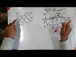Conventional Space Vector PWM