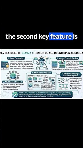 Gemma4 Key Features