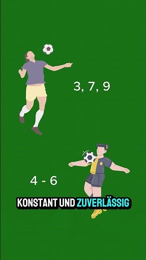 Varianz einfach erklärt – das steckt dahinter
