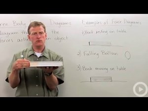 Free-Body Force Diagrams