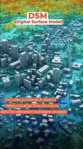 How Drone Data Helps Engineers & Architects | Why Engineers Use Drone Data for planning by Parth