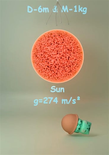 Gravity on the Planets of the Solar System 😵‍💫😱😱| Blender physics simulation | #3danimation