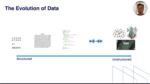 The Rise of Vector Databases - Lessons from the Milvus Community - Frank Li
