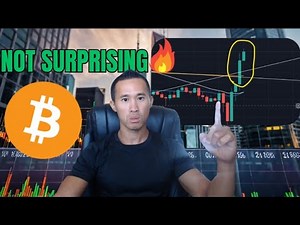 Bitcoin Chart Analysis Today: Realistic Targets & Risk Zones