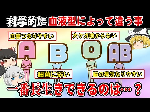 【１番強いのは●型】実は科学的に違う、それぞれの血液型の意外な特徴とは【ゆっくり解説】