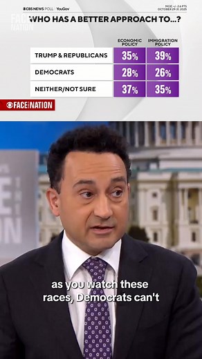 A new CBS News poll finds that Americans are increasingly voicing concern about the shutdown's impact on the U.S. economy, as a big majority feel Congress isn't even working to try to end it. Anthony Salvanto breaks down the latest CBS News poll. | Face The Nation
