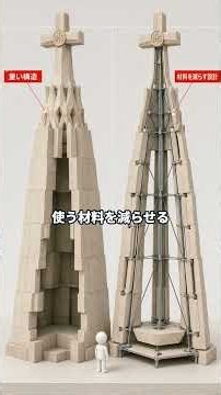 石を締めてから、空へ？サグラダ・ファミリアの建て方