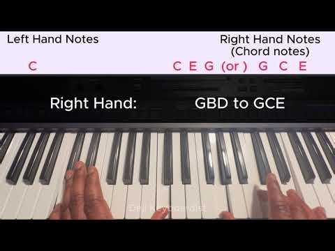 Learn How To Play Every Praise by Hezekiah Walker on Piano | Beginners Friendly Tutorial