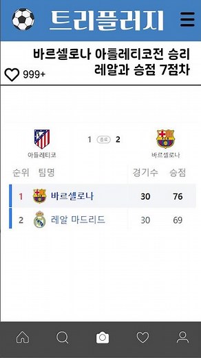 Barcelona wins against Atletico, 7 points ahead of Real Madrid #LaLiga #Barcelona #RealMadrid #So...