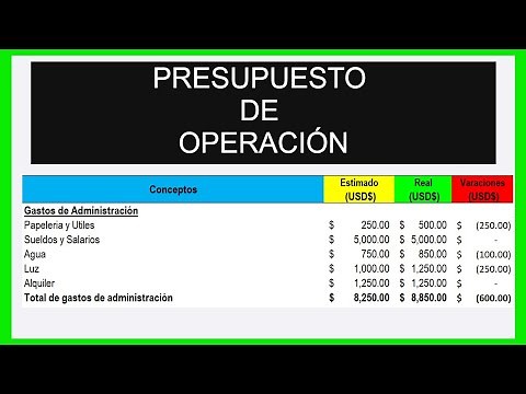 OPERATING BUDGET