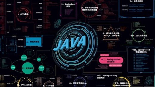 【2025版Java零基础入门】223集Java基础保姆级教程！从入门到精通，直接上交，全干货无废话，超详细全套保姆级教程，从零基础到接单赚钱