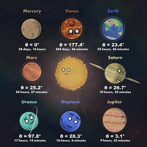 Why Planets Don’t Spin the Same Way