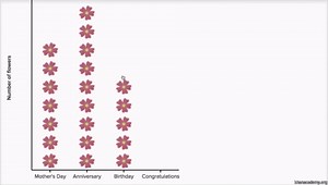 Creating picture and bar graphs