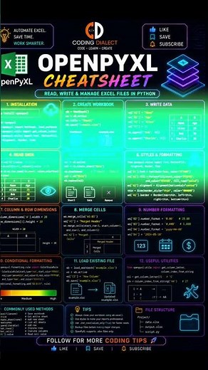 📊 OPENPYXL CHEATSHEET